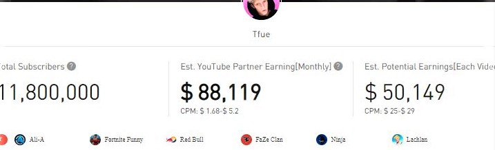 How much money does Tfue make in a day?